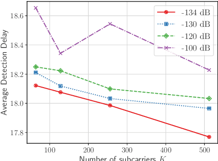 Figure 2 for On the Detection of Non-Cooperative RISs: Scan B-Testing via Deep Support Vector Data Description