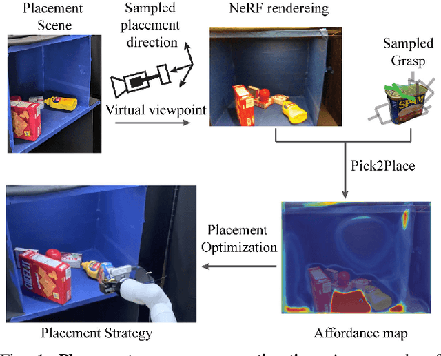 Figure 1 for Pick2Place: Task-aware 6DoF Grasp Estimation via Object-Centric Perspective Affordance
