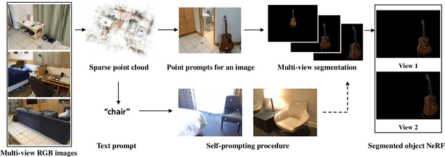 Figure 1 for Obj-NeRF: Extract Object NeRFs from Multi-view Images