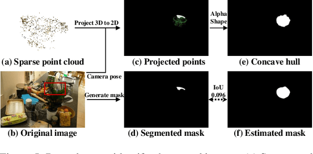 Figure 4 for Obj-NeRF: Extract Object NeRFs from Multi-view Images