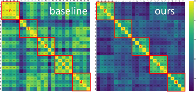 Figure 4 for Unified and Dynamic Graph for Temporal Character Grouping in Long Videos