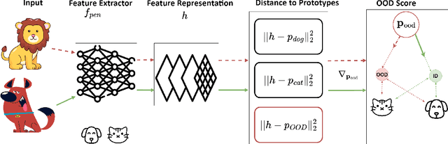 Figure 1 for GROOD: GRadient-aware Out-Of-Distribution detection in interpolated manifolds