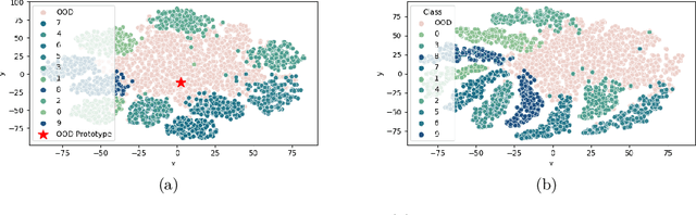 Figure 3 for GROOD: GRadient-aware Out-Of-Distribution detection in interpolated manifolds