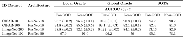 Figure 2 for GROOD: GRadient-aware Out-Of-Distribution detection in interpolated manifolds