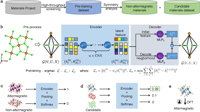 Figure 1 for AI-accelerated Discovery of Altermagnetic Materials