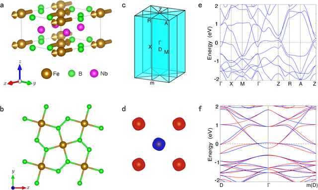 Figure 3 for AI-accelerated Discovery of Altermagnetic Materials
