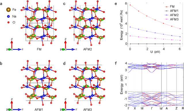 Figure 4 for AI-accelerated Discovery of Altermagnetic Materials