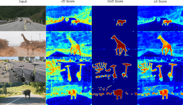 Figure 4 for A Likelihood Ratio-Based Approach to Segmenting Unknown Objects