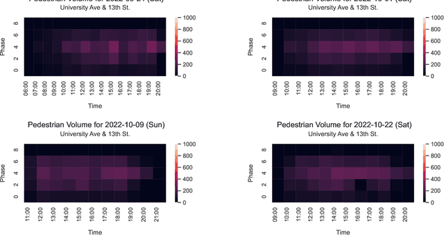 Figure 4 for Video-based Pedestrian and Vehicle Traffic Analysis During Football Games