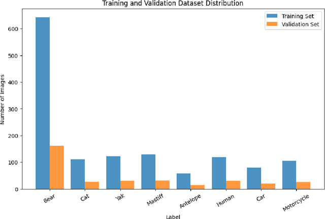 Figure 3 for Intelligent Bear Prevention System Based on Computer Vision: An Approach to Reduce Human-Bear Conflicts in the Tibetan Plateau Area, China