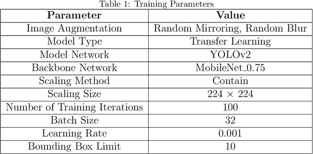 Figure 2 for Intelligent Bear Prevention System Based on Computer Vision: An Approach to Reduce Human-Bear Conflicts in the Tibetan Plateau Area, China