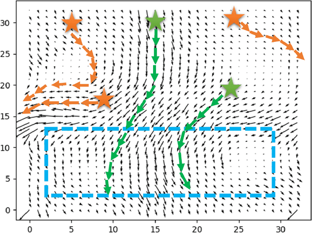 Figure 1 for An Efficient Drifters Deployment Strategy to Evaluate Water Current Velocity Fields