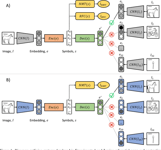Figure 1 for Grounded Language Acquisition From Object and Action Imagery