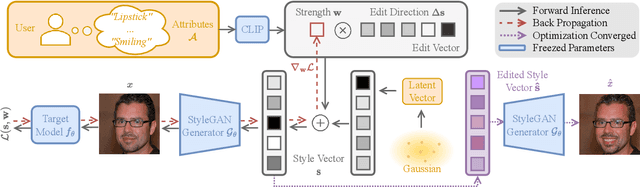 Figure 3 for Zero-shot Model Diagnosis