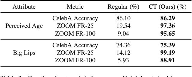 Figure 4 for Zero-shot Model Diagnosis