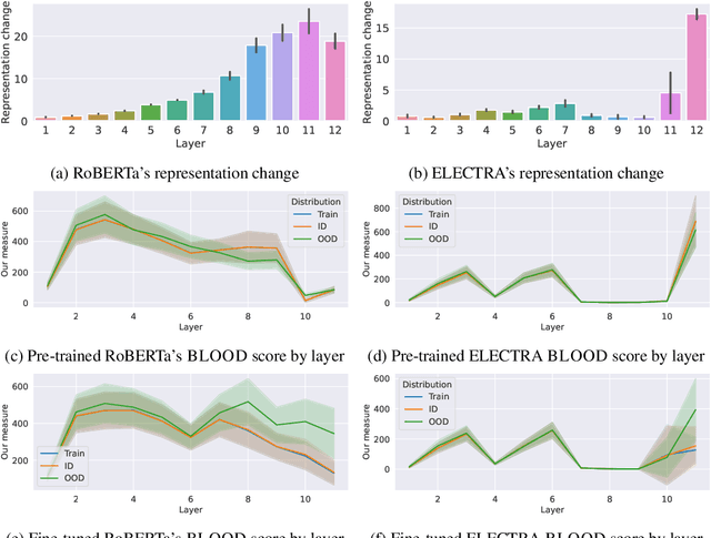 Figure 2 for Out-of-Distribution Detection by Leveraging Between-Layer Transformation Smoothness
