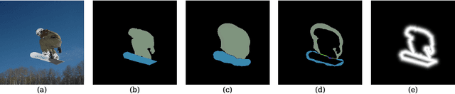 Figure 3 for A Simple and Generalist Approach for Panoptic Segmentation