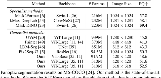 Figure 2 for A Simple and Generalist Approach for Panoptic Segmentation