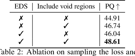 Figure 4 for A Simple and Generalist Approach for Panoptic Segmentation