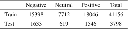 Figure 3 for Smart Expert System: Large Language Models as Text Classifiers