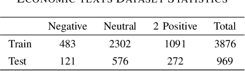 Figure 4 for Smart Expert System: Large Language Models as Text Classifiers