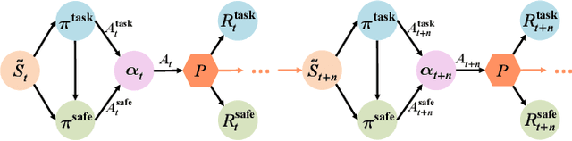 Figure 3 for Dynamic Residual Safe Reinforcement Learning for Multi-Agent Safety-Critical Scenarios Decision-Making