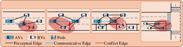 Figure 4 for Dynamic Residual Safe Reinforcement Learning for Multi-Agent Safety-Critical Scenarios Decision-Making