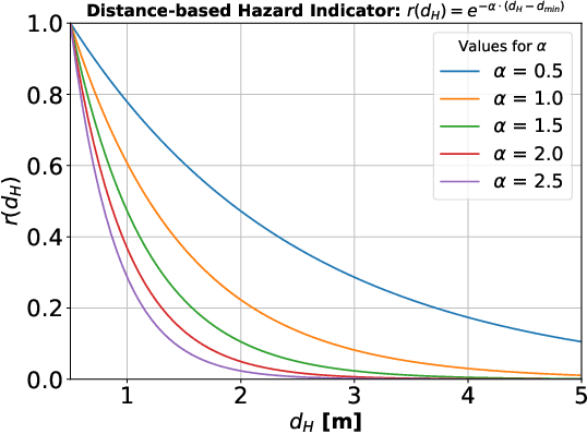 Figure 1 for Dynamic Risk Assessment for Human-Robot Collaboration Using a Heuristics-based Approach