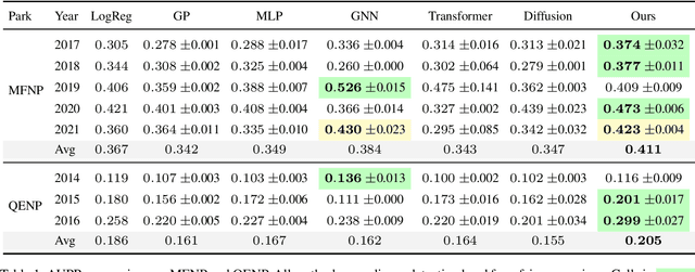 Figure 2 for Generative AI Against Poaching: Latent Composite Flow Matching for Wildlife Conservation