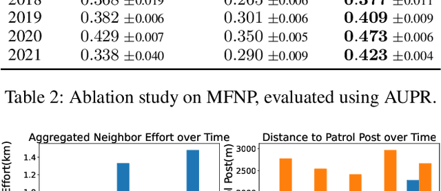 Figure 4 for Generative AI Against Poaching: Latent Composite Flow Matching for Wildlife Conservation
