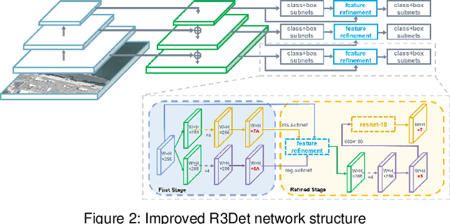 Figure 3 for AR Visualization System for Ship Detection and Recognition Based on AI