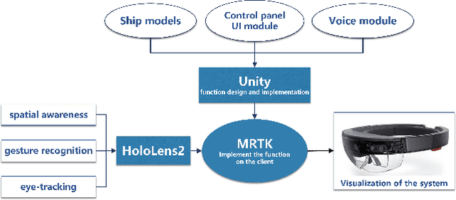 Figure 4 for AR Visualization System for Ship Detection and Recognition Based on AI