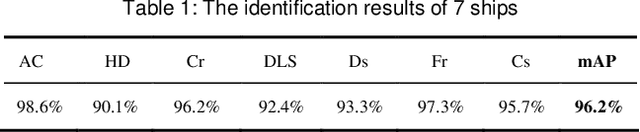 Figure 2 for AR Visualization System for Ship Detection and Recognition Based on AI