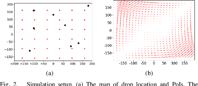 Figure 2 for Where to Drop Sensors from Aerial Robots to Monitor a Surface-Level Phenomenon?