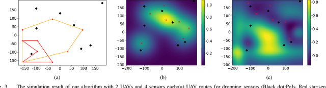 Figure 3 for Where to Drop Sensors from Aerial Robots to Monitor a Surface-Level Phenomenon?