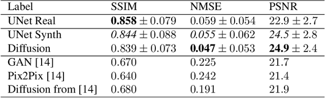 Figure 2 for Assessing the use of Diffusion models for motion artifact correction in brain MRI