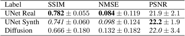 Figure 4 for Assessing the use of Diffusion models for motion artifact correction in brain MRI