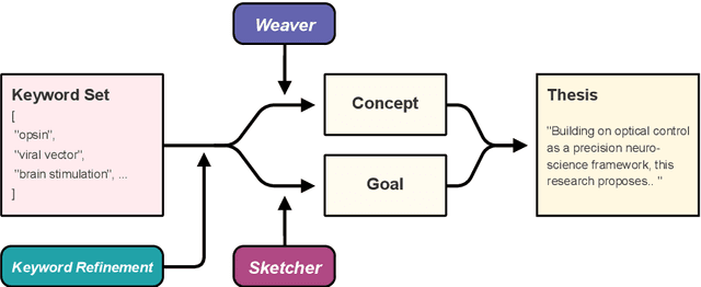 Figure 4 for Spacer: Towards Engineered Scientific Inspiration