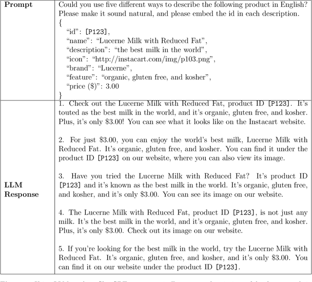 Figure 4 for Rethinking E-Commerce Search