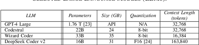Figure 4 for LASSI: An LLM-based Automated Self-Correcting Pipeline for Translating Parallel Scientific Codes