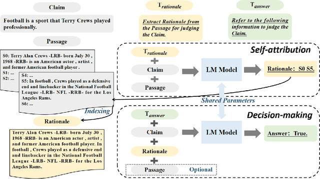 Figure 3 for Make Your Decision Convincing! A Unified Two-Stage Framework: Self-Attribution and Decision-Making