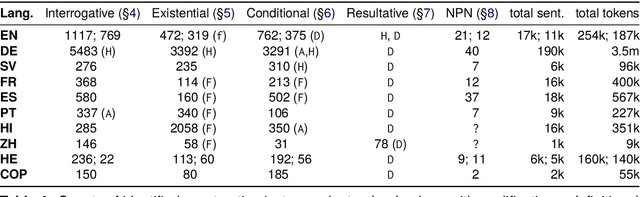 Figure 4 for UCxn: Typologically Informed Annotation of Constructions Atop Universal Dependencies