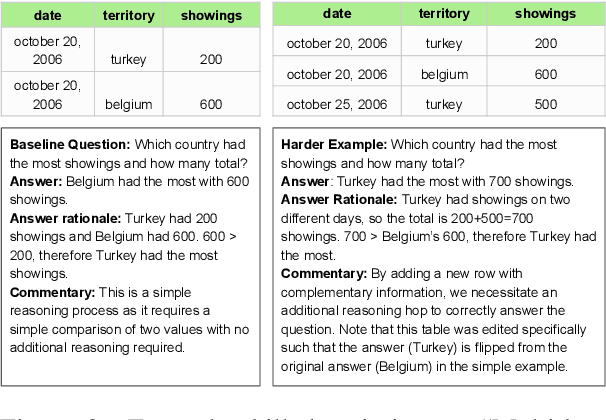 Figure 3 for MDBench: A Synthetic Multi-Document Reasoning Benchmark Generated with Knowledge Guidance