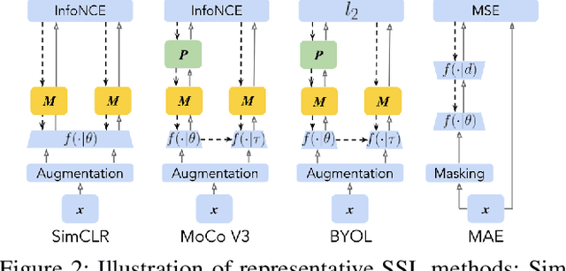 Figure 2 for ASSET: Robust Backdoor Data Detection Across a Multiplicity of Deep Learning Paradigms