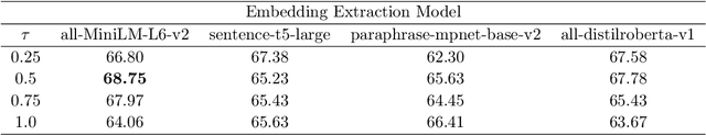 Figure 4 for Relative Preference Optimization: Enhancing LLM Alignment through Contrasting Responses across Identical and Diverse Prompts