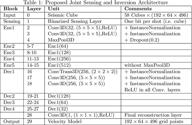 Figure 1 for Deep Compressed Learning for 3D Seismic Inversion