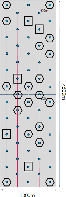 Figure 2 for Deep Compressed Learning for 3D Seismic Inversion