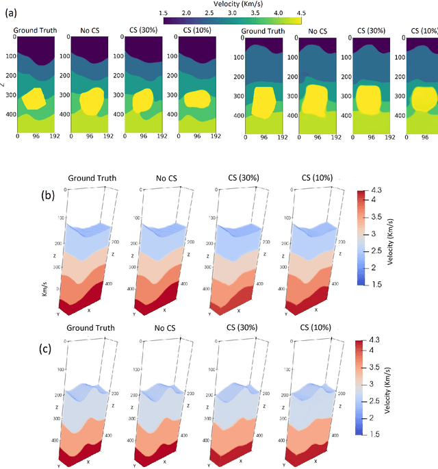 Figure 3 for Deep Compressed Learning for 3D Seismic Inversion