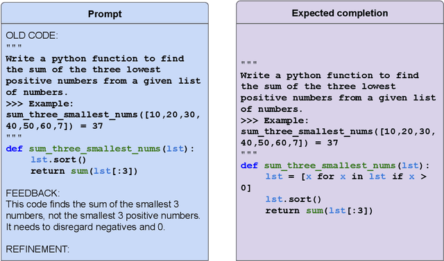 Figure 3 for Improving Code Generation by Training with Natural Language Feedback