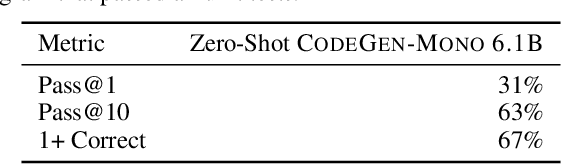 Figure 2 for Improving Code Generation by Training with Natural Language Feedback